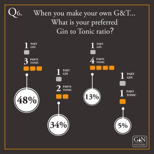 Q6-Ginfographic-01